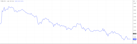 崩盘的日债与强势的日元