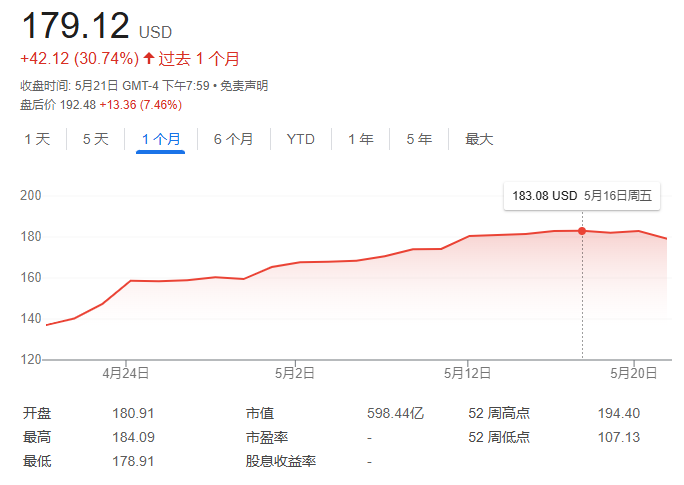 软件不受关税影响！Snowflake季度营收首超10亿美元，重点关注AI工具