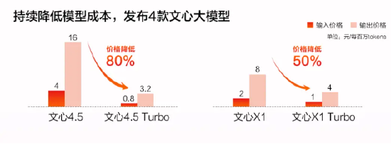三位数增长!百度AI,拨云终见日