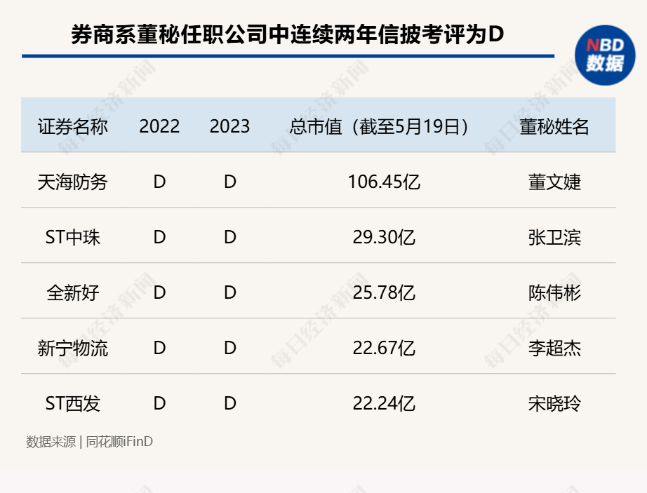 “券商系董秘”斩获今年以来全球最大IPO!券商精英加速跨界董秘圈,337家券商系董秘年度战绩大揭秘(附表)