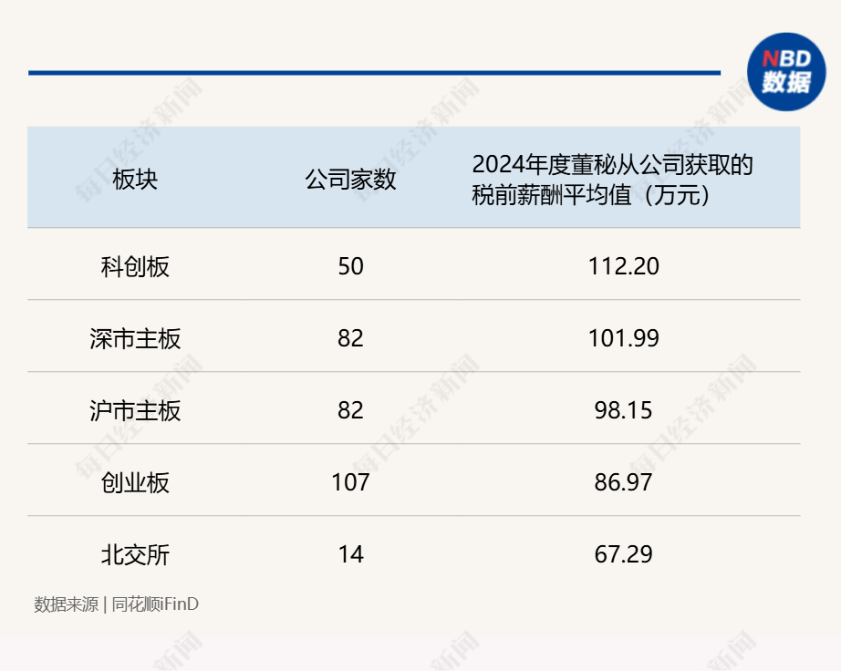 “券商系董秘”斩获今年以来全球最大IPO!券商精英加速跨界董秘圈,337家券商系董秘年度战绩大揭秘(附表)