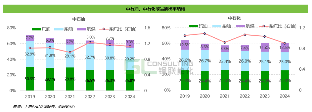 “三桶油”2024财报冰火两重天:上游“高光”,下游“腰斩”