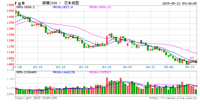 梅雨季节临近,玻璃产业“大考”将至