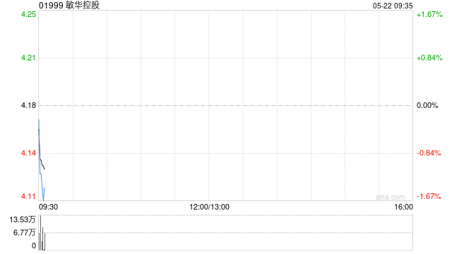 瑞银:维持敏华控股“中性”评级 降目标价至4.3港元