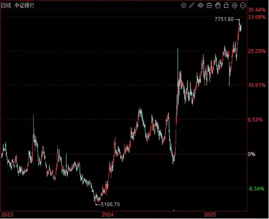 打不过就加入??聊聊银行