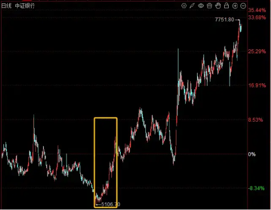 打不过就加入??聊聊银行