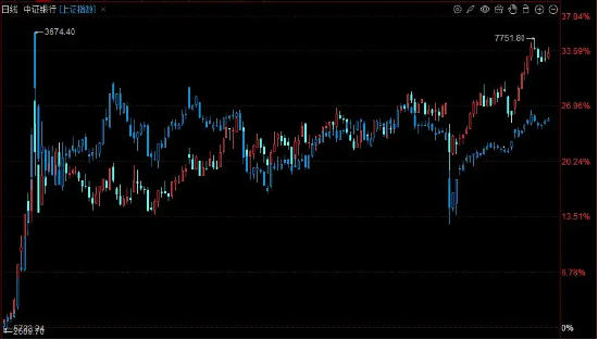 打不过就加入??聊聊银行