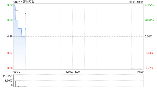 比特币升破11万美元再创新高 港股加密货币概念股集体大涨