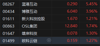 比特币升破11万美元再创新高 港股加密货币概念股集体大涨
