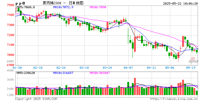 新湖化工（丙烯）专题：丙烯价格周期
