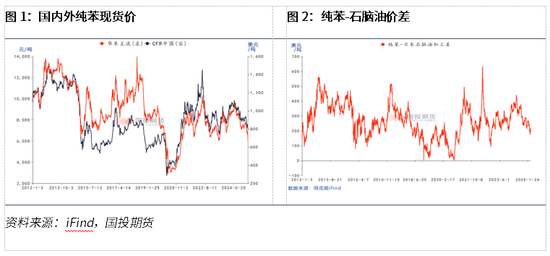 【化工新品种】抢先看系列四：纯苯的价格及影响因素
