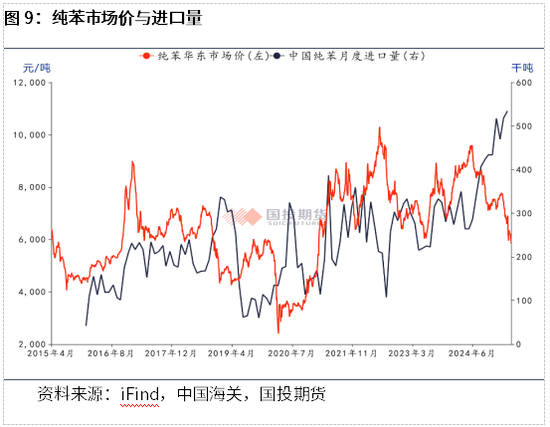 【化工新品种】抢先看系列四：纯苯的价格及影响因素