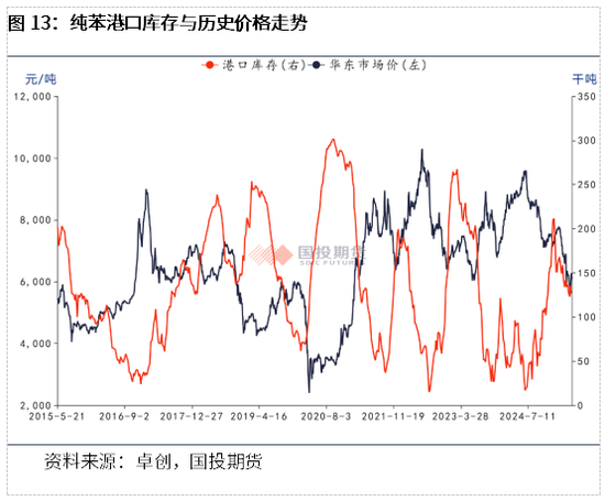【化工新品种】抢先看系列四：纯苯的价格及影响因素