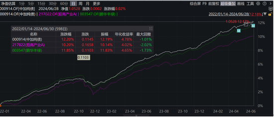哎呀,中欧基金闫沛贤终于开始管基金了!