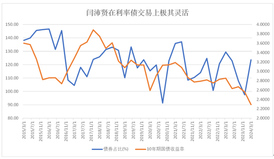 哎呀,中欧基金闫沛贤终于开始管基金了!