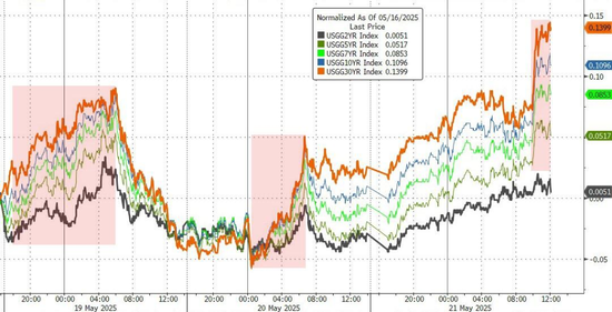 4月“死给特朗普看”之后,市场马上又要演一遍?