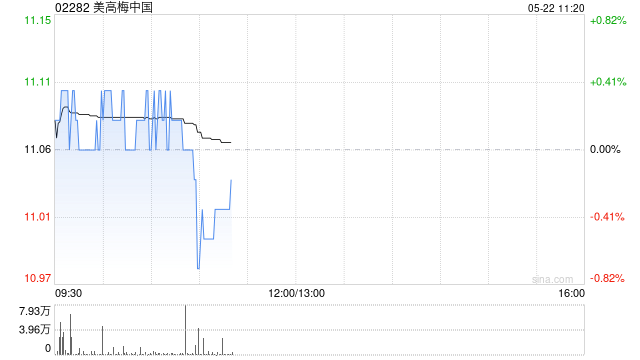 小摩:料澳门次季博彩收入有望录2%至3%增长 首选美高梅中国