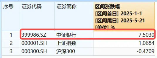 王者归来!银行ETF逆市3连阳,浦发银行再创新高!震荡市避险优选