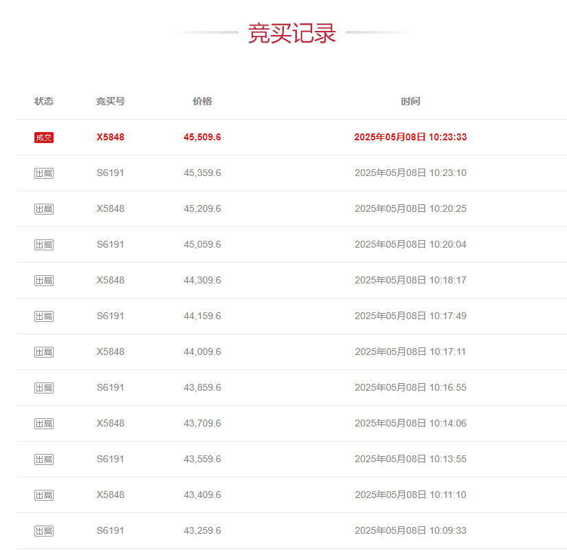 金价震荡下的淘金热：法拍金条数十次竞拍，有成交价超银行售价