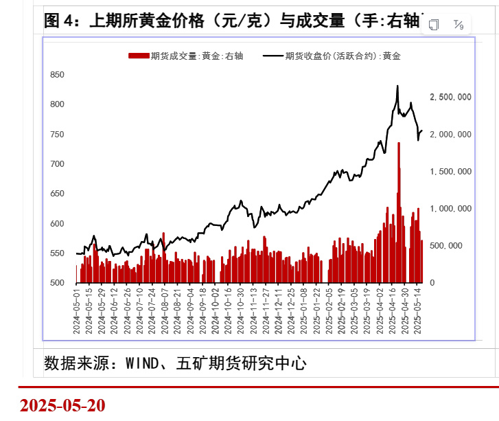 金价震荡下的淘金热：法拍金条数十次竞拍，有成交价超银行售价