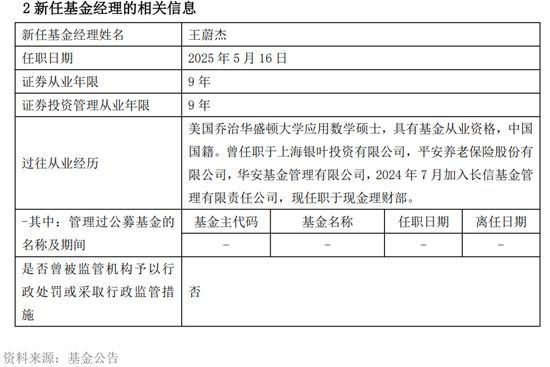 因绩差遭解聘？长信基金扎堆变更基金经理