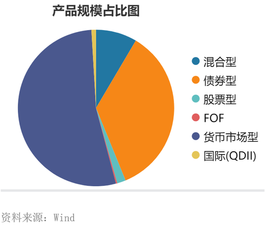 因绩差遭解聘？长信基金扎堆变更基金经理