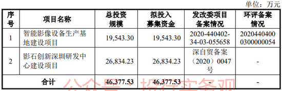 中信、高盛和中金联合主承销，影石创新A股IPO终于启动发行