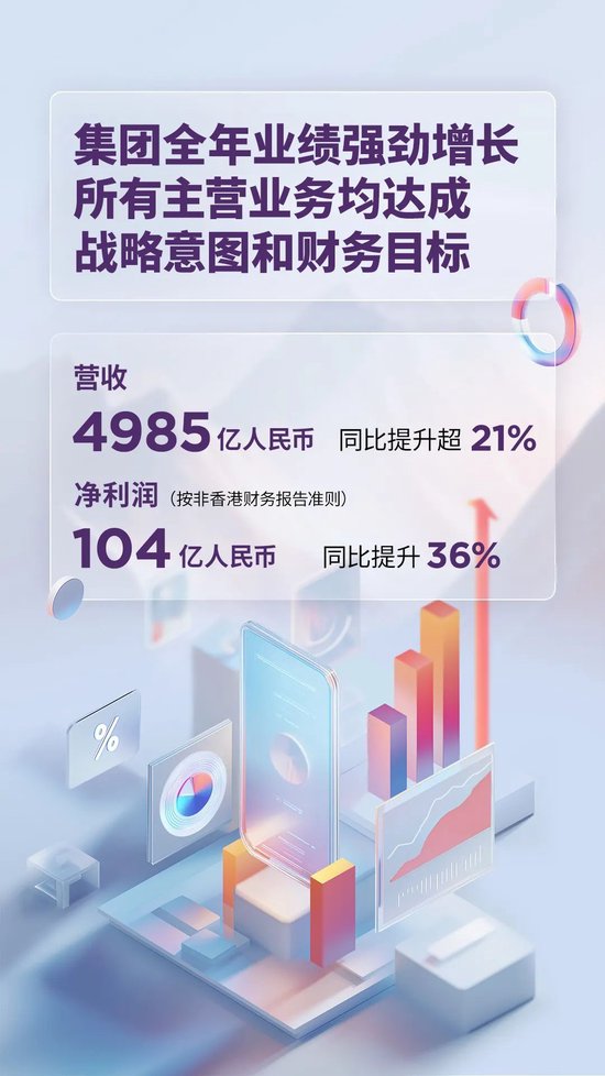 24/25财年净利大增四成!联想集团「AI十年」迎来开门红