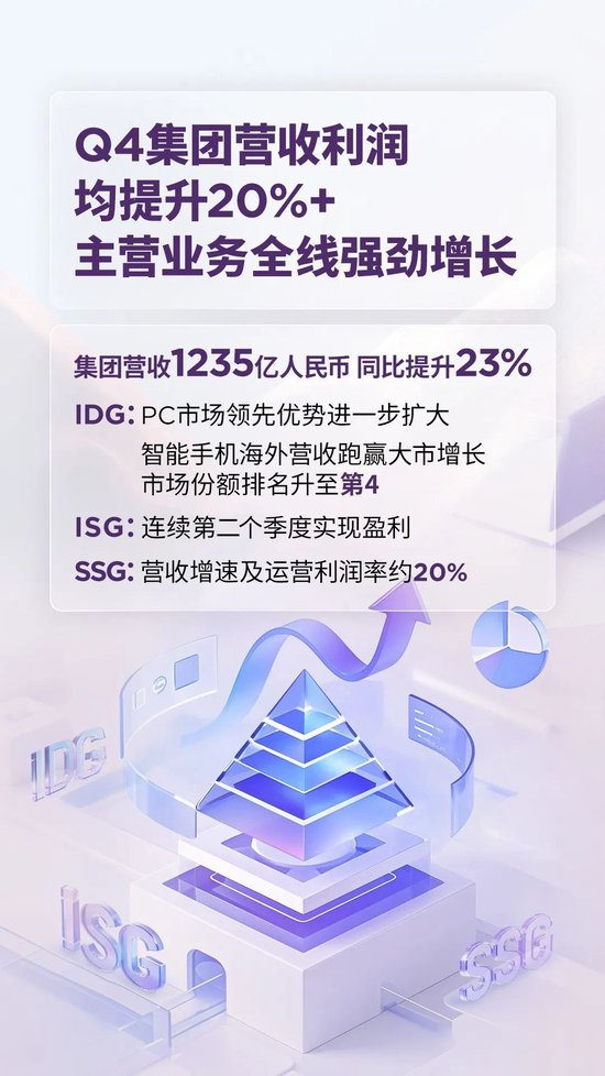 24/25财年净利大增四成!联想集团「AI十年」迎来开门红