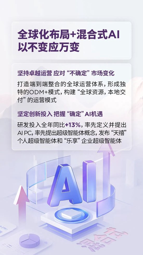 24/25财年净利大增四成!联想集团「AI十年」迎来开门红