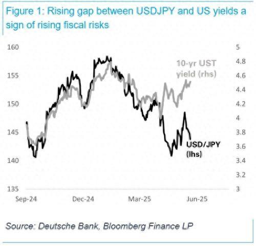 短短48小时 悬崖边的日债反倒把美债“推下了悬崖”?