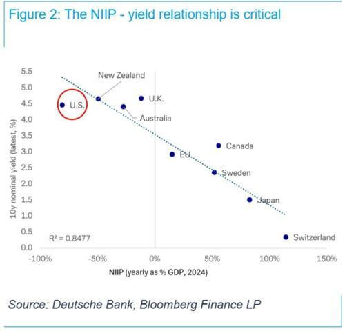 短短48小时 悬崖边的日债反倒把美债“推下了悬崖”?