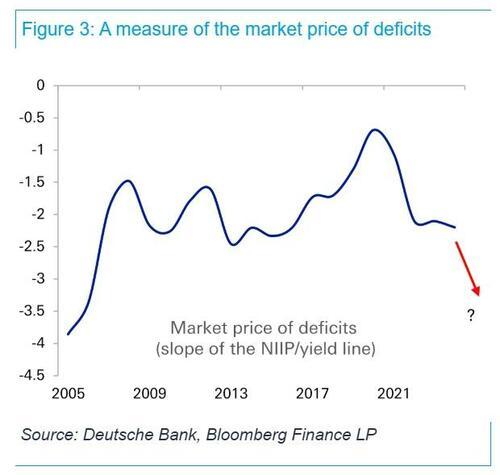 短短48小时 悬崖边的日债反倒把美债“推下了悬崖”?