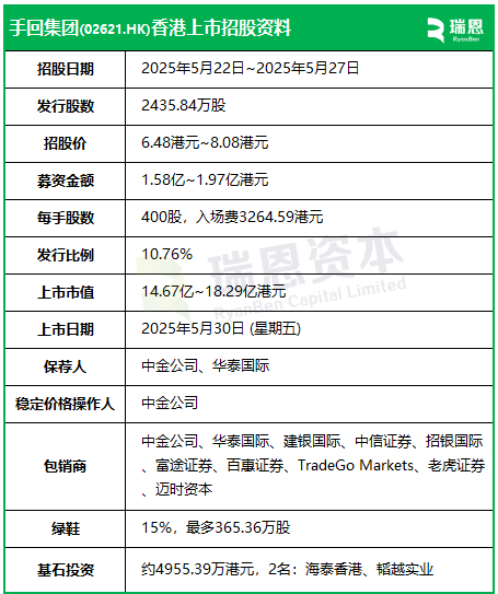 手回集团今起招股,5月30日香港上市,天津海泰、韬越实业参与基石投资