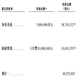 手回集团今起招股,5月30日香港上市,天津海泰、韬越实业参与基石投资