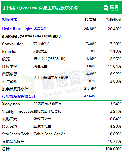 手回集团今起招股,5月30日香港上市,天津海泰、韬越实业参与基石投资