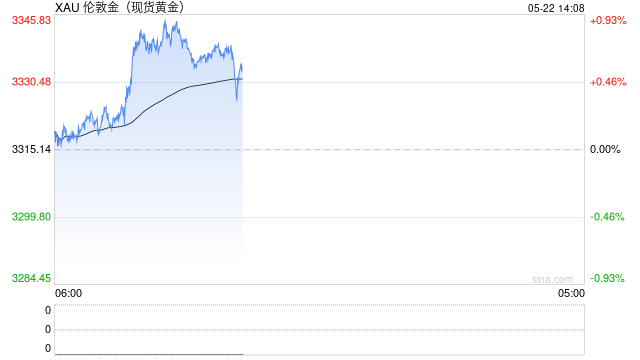 日元套利交易崩盘冲击全球债市：1万亿美元撤离潮下，黄金“避险双刃剑”直指3500美元