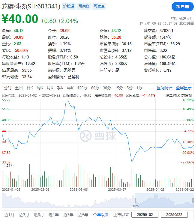 龙旗科技，宣布赴香港IPO，冲刺A+H，市值790亿