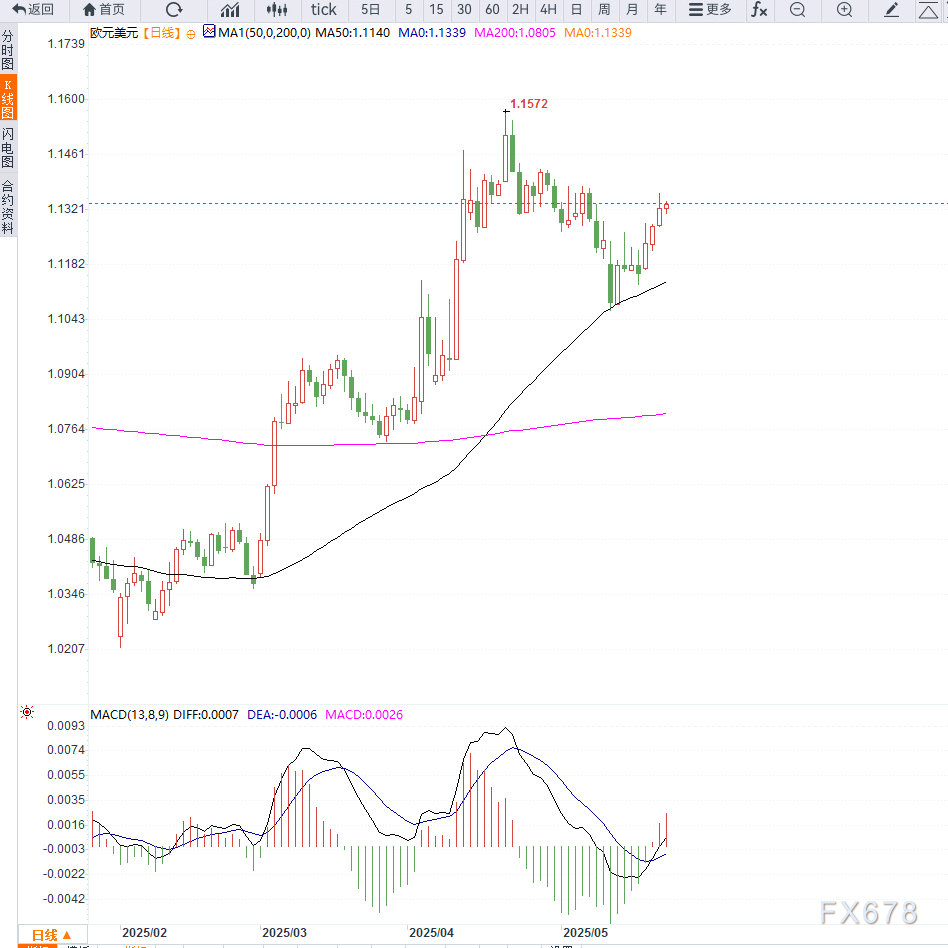 欧央行或6月再度降息，但经济回暖与长期通胀风险促使政策趋于谨慎