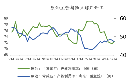 【市场聚焦】甲醇:进口供给恢复之后