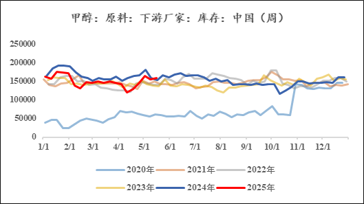 【市场聚焦】甲醇:进口供给恢复之后