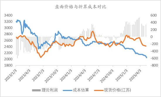 【市场聚焦】甲醇:进口供给恢复之后