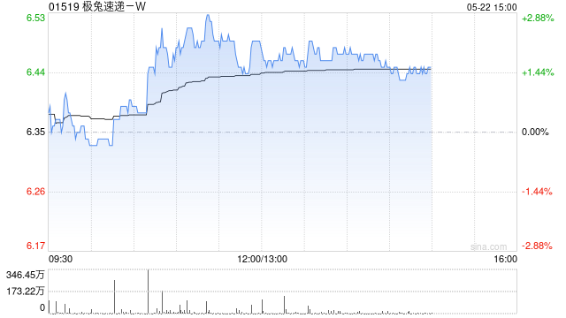 美银证券：上调极兔速递-W目标价至7.7港元 重申“买入”评级