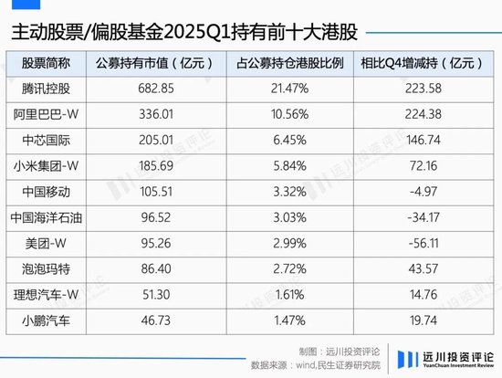 港股怎么又热闹起来了