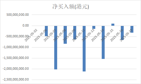 小米集团新品发布在即 卖空股数近一周增超107%