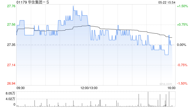 高盛：予华住集团-S“买入”评级 目标价43港元