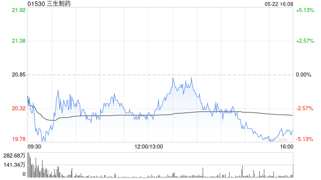 湘财证券:三生制药SSGJ-707交易价值凸显 年内创新药行业有望迎来拐点