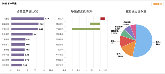 国投瑞银产业趋势混合A三年跑输基准59%位居行业倒数 基金经理施成面临降薪压力