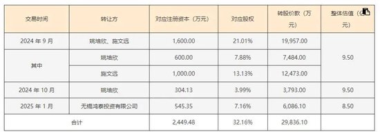华懋科技三次收购富创优越,后者估值下滑难懂!