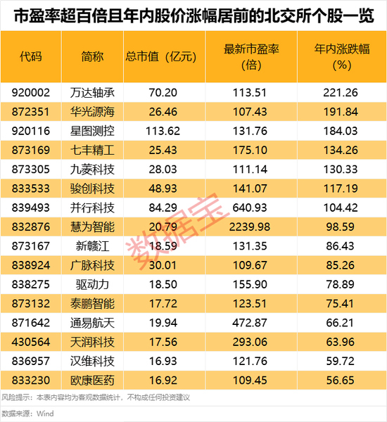 超95%个股年内录得上涨!年内最牛板块今日突发异动